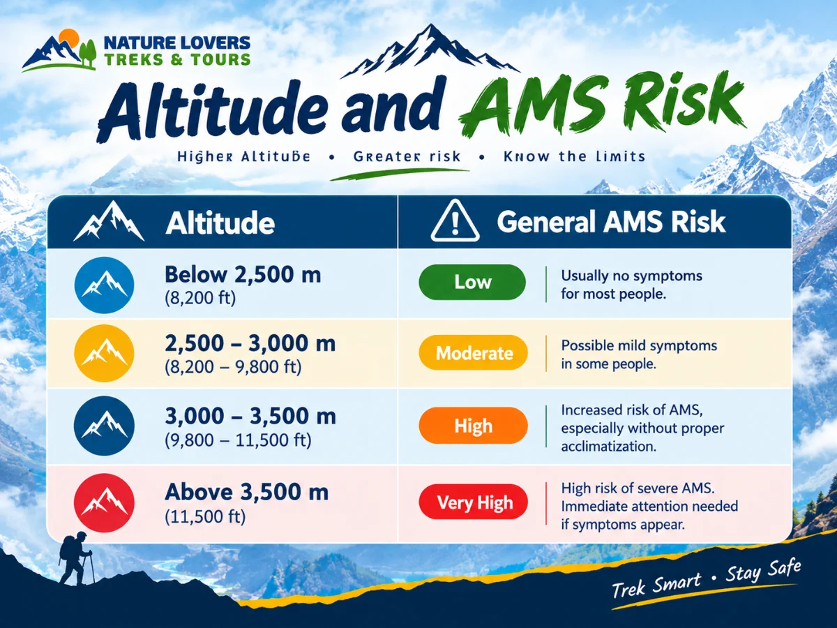 Altitude-and-AMS-Risk-Table