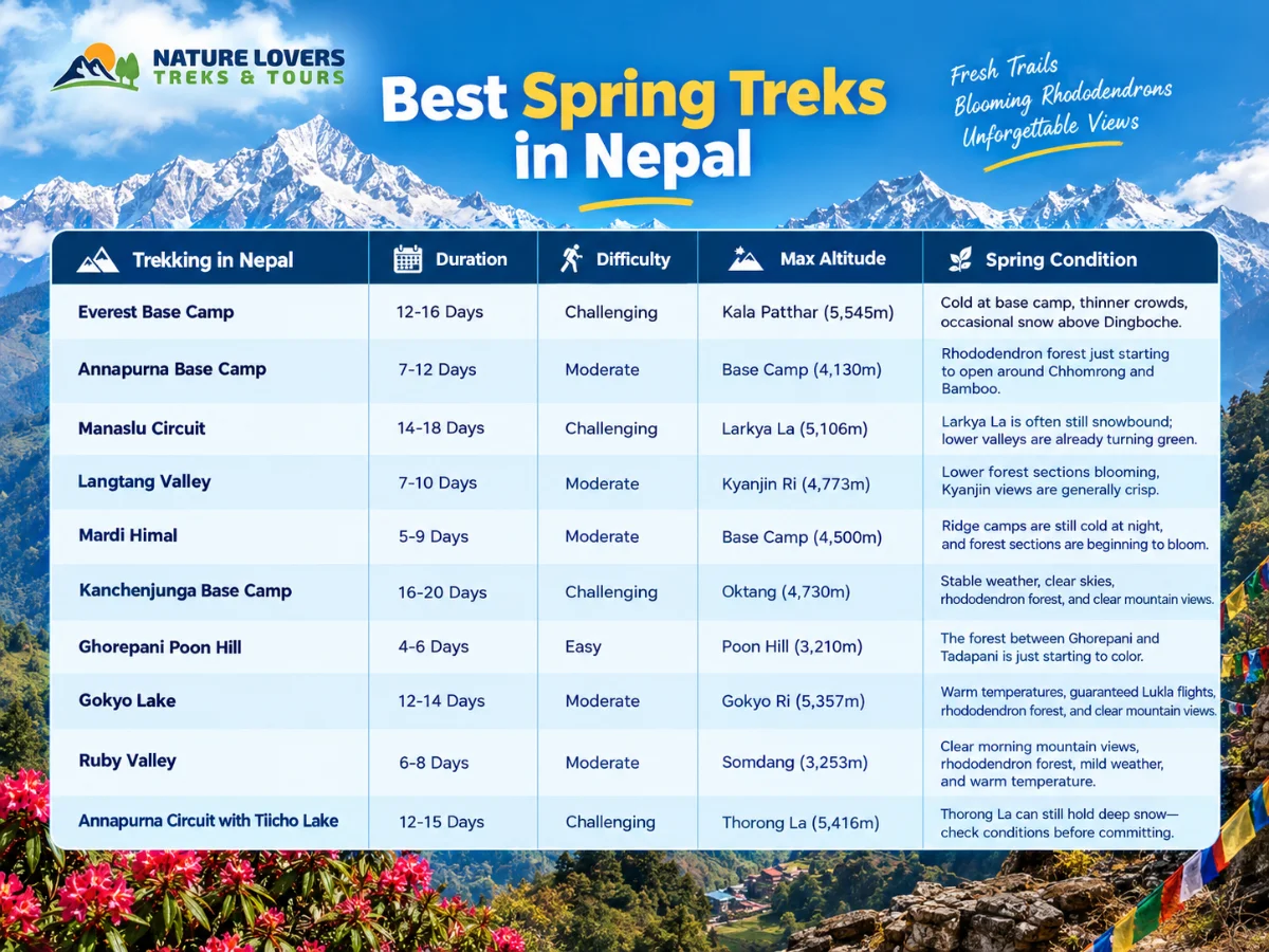 Best-Spring-Treks-in-Nepal