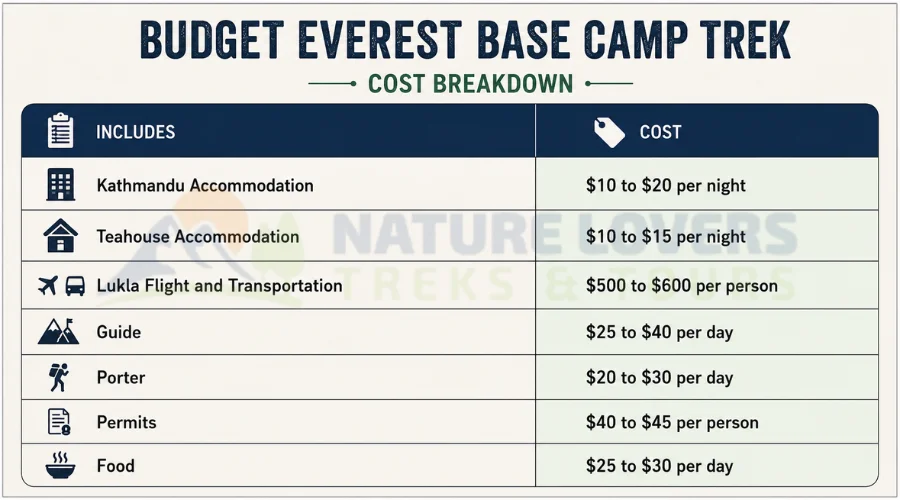 Budget-EBC-Trek-Cost-Break-Down-Table