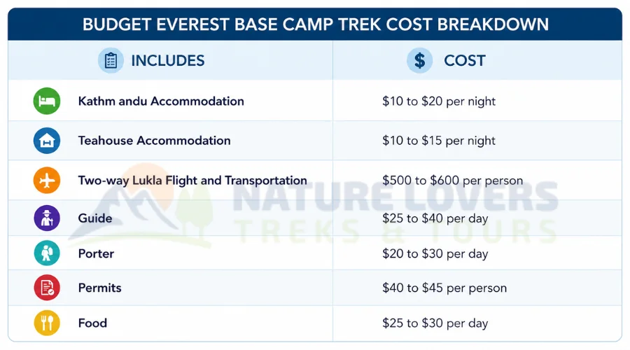 Budget-EBC-Trek-Cost-Table