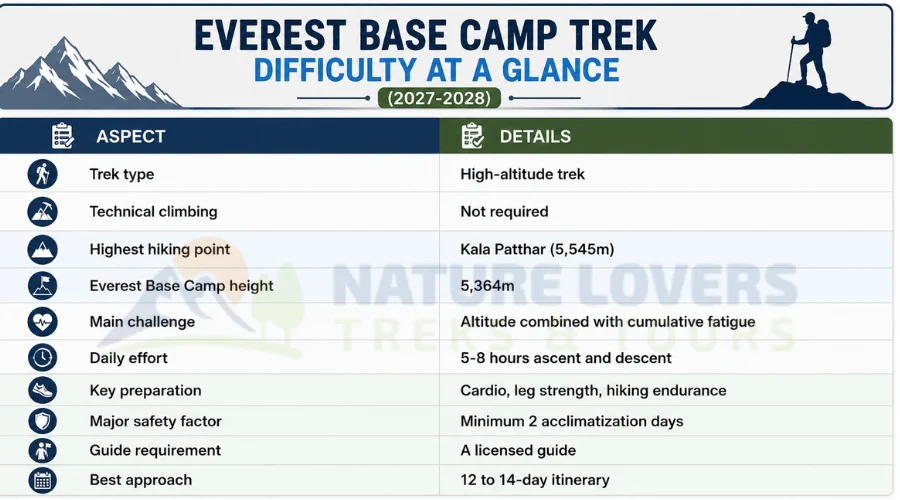 EBC-Trek-Difficulty-Table