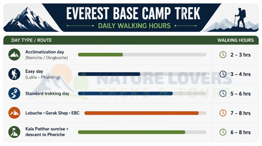 EBC-Trek-Walking-Hour-Table