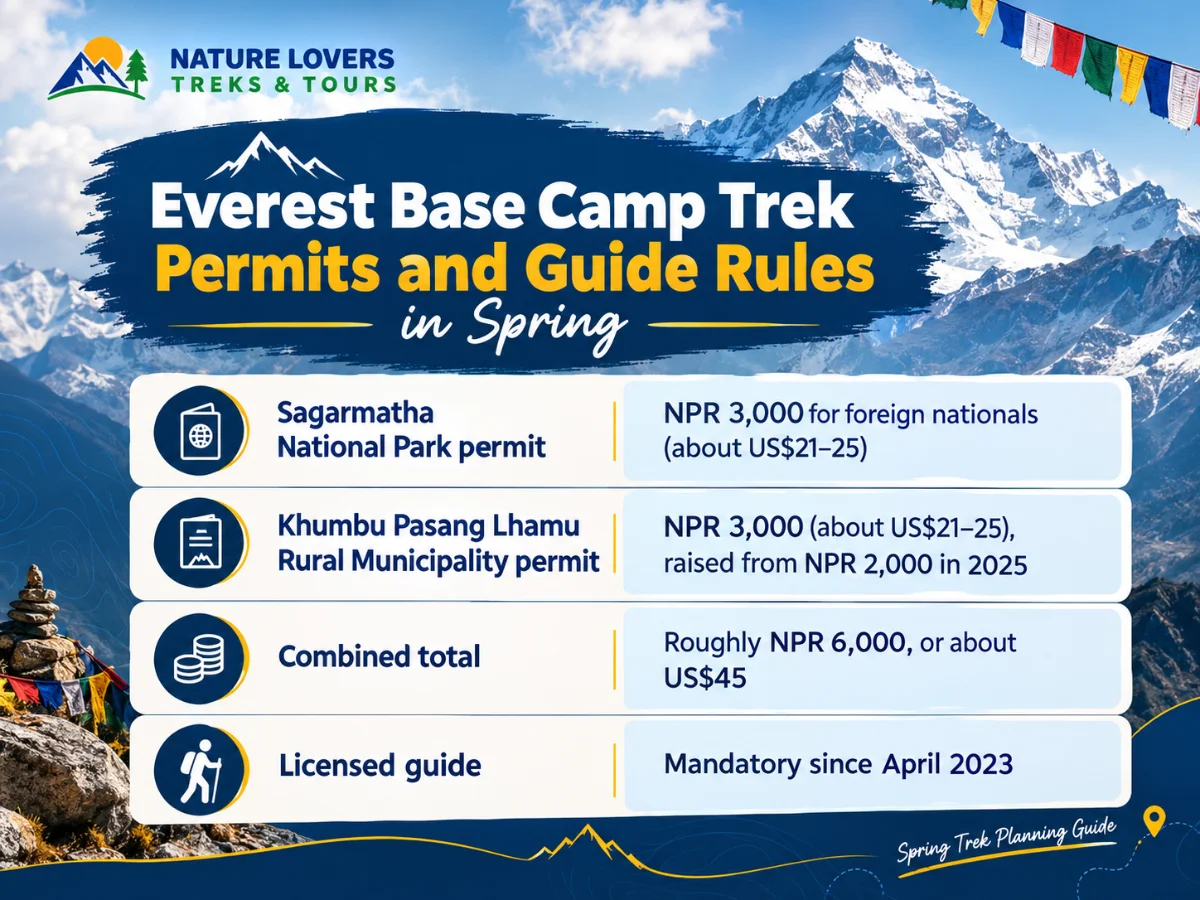 Everest-Base-Camp-Trek-Permits-and-Guide-Rules-in-Spring-Table