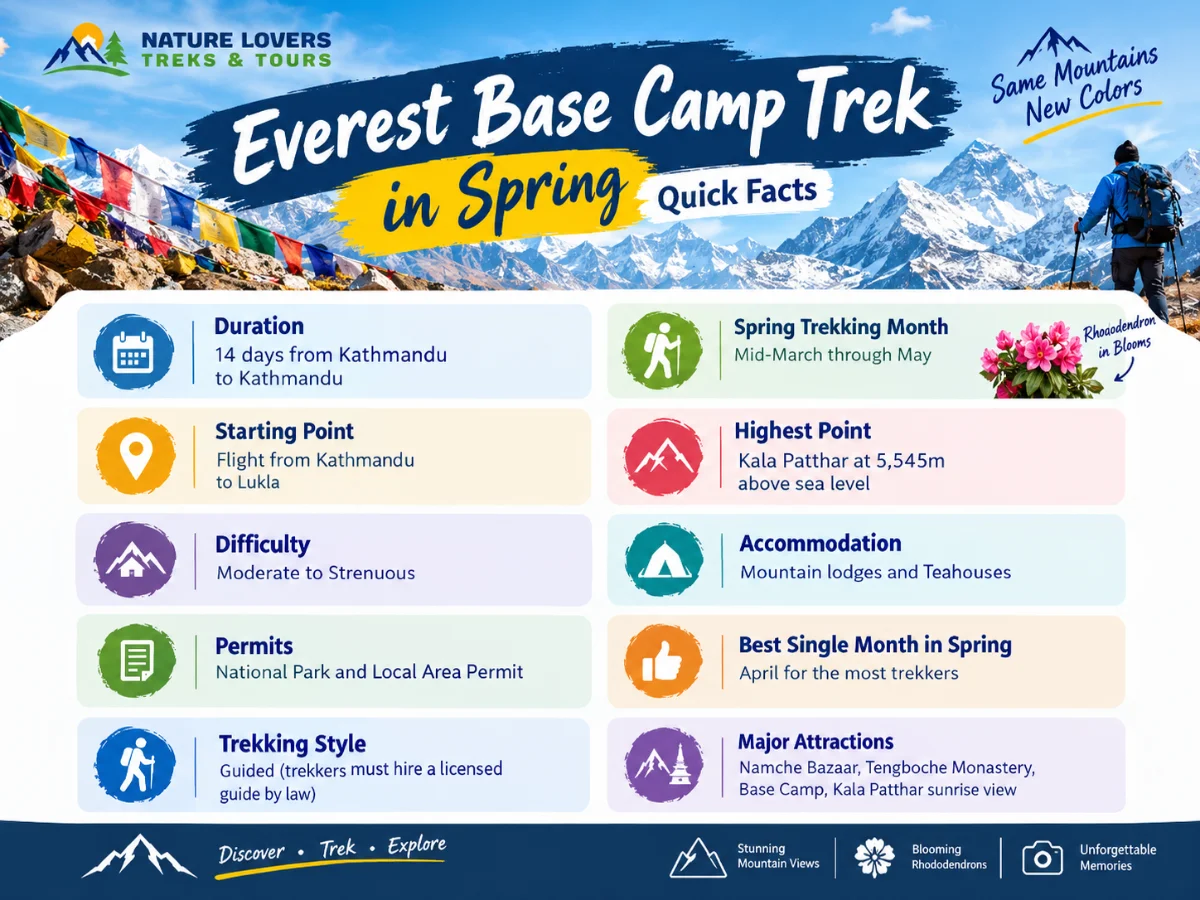 Everest-Base-Camp-Trek-in-Spring-Quick-Facts-Table