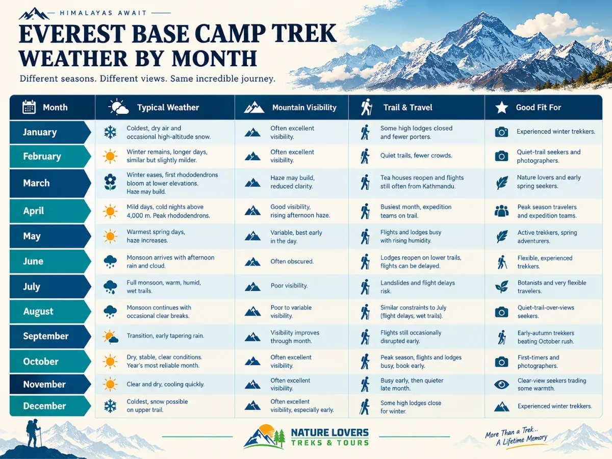 Everest-Base-Camp-Weather-by-Month