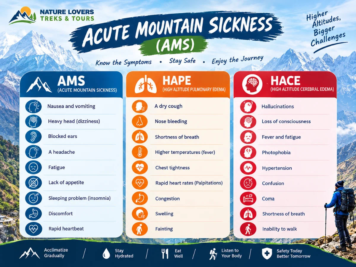 High-Altitude-Mountain-Sickness-Symptoms-Table