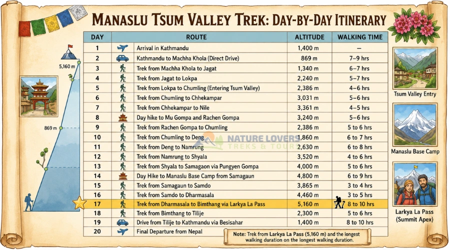 Manslu-Tsum-Valley-Trek-Itineary