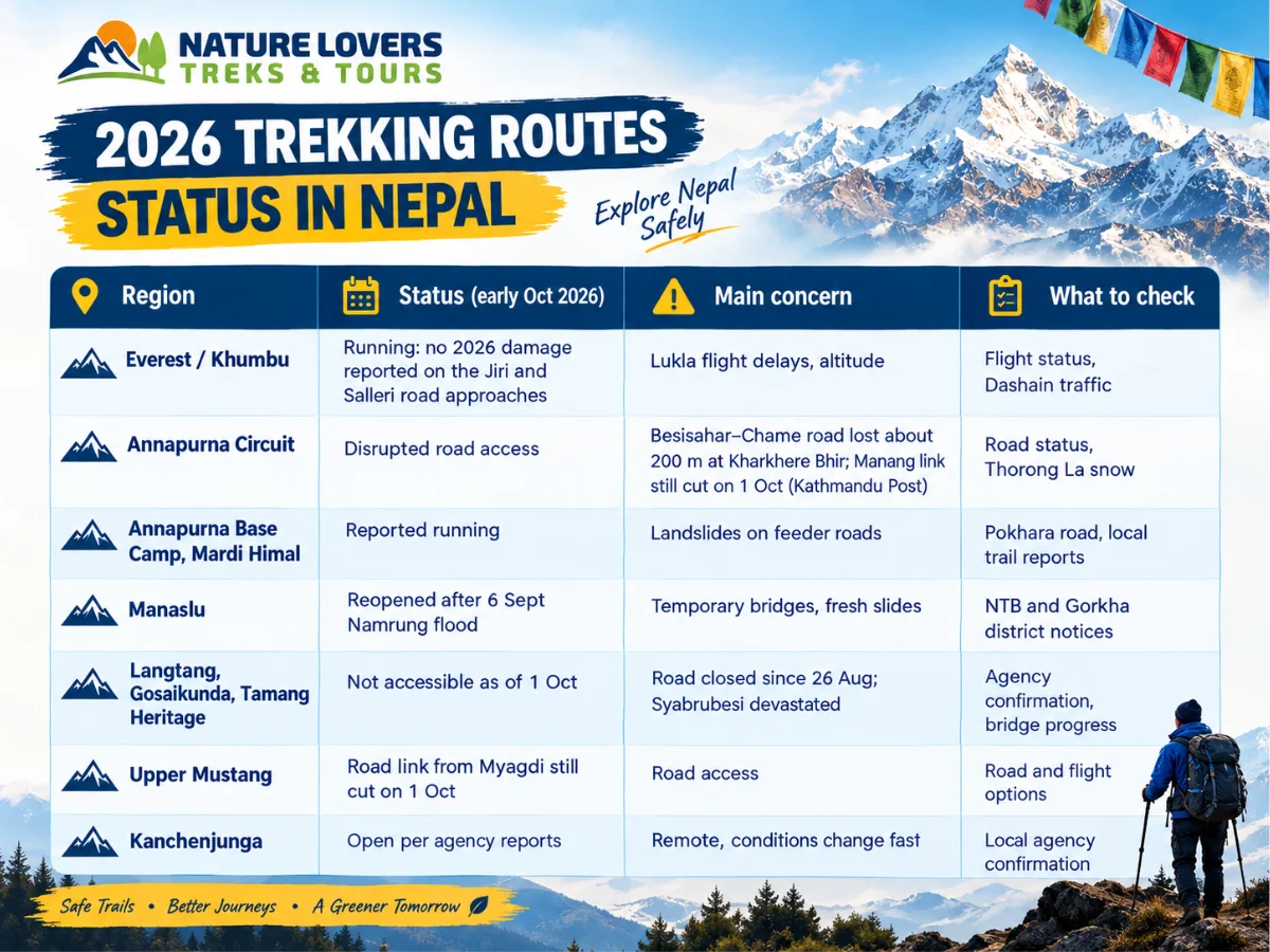 Nepal-Trekking-Routes-Statues-Table