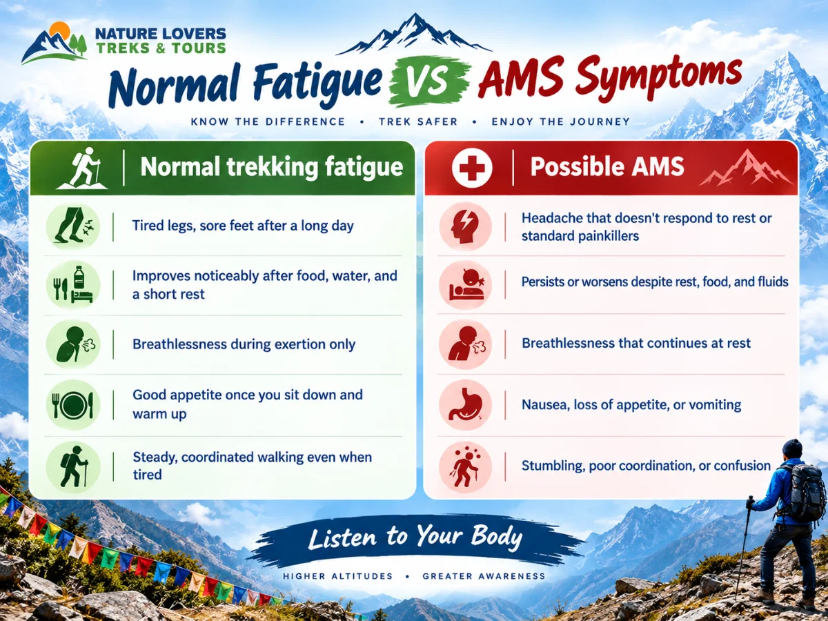 Normal-Fatigue-vs-AMS-Symptoms-Table