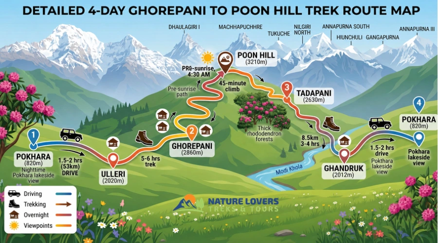 Poon-Hill-route-map