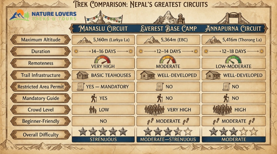 Trek-Comparison