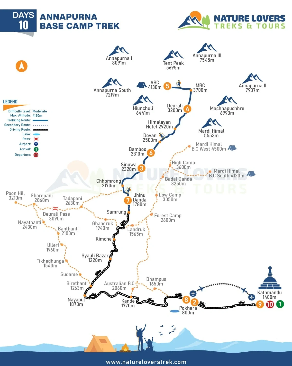 Annapurna Base Camp Trek - 10 Days