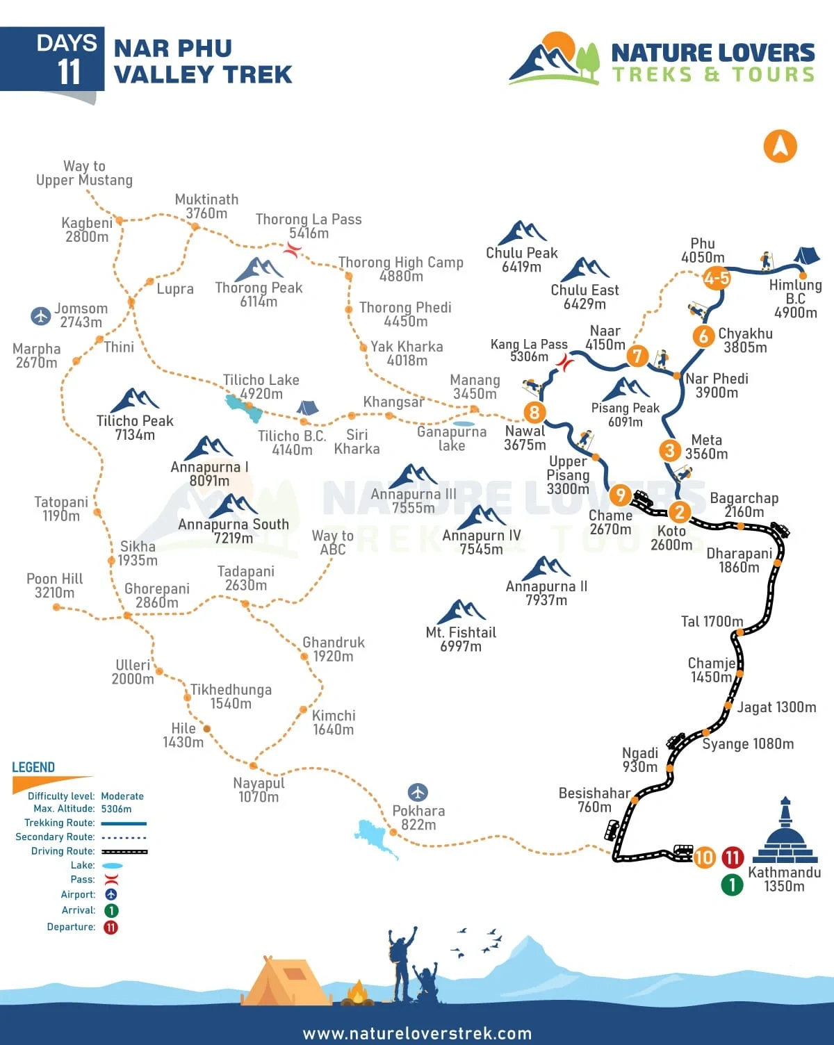 Nar Phu Valley Trek - 11 Days