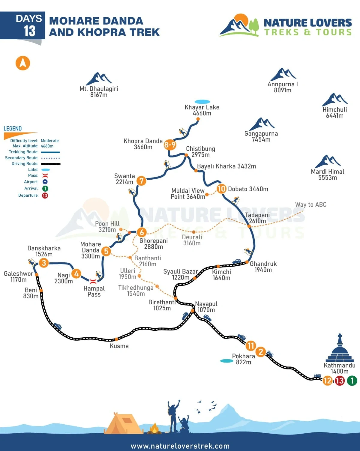 Mohare and Khopra Danda Trek - 13 Days