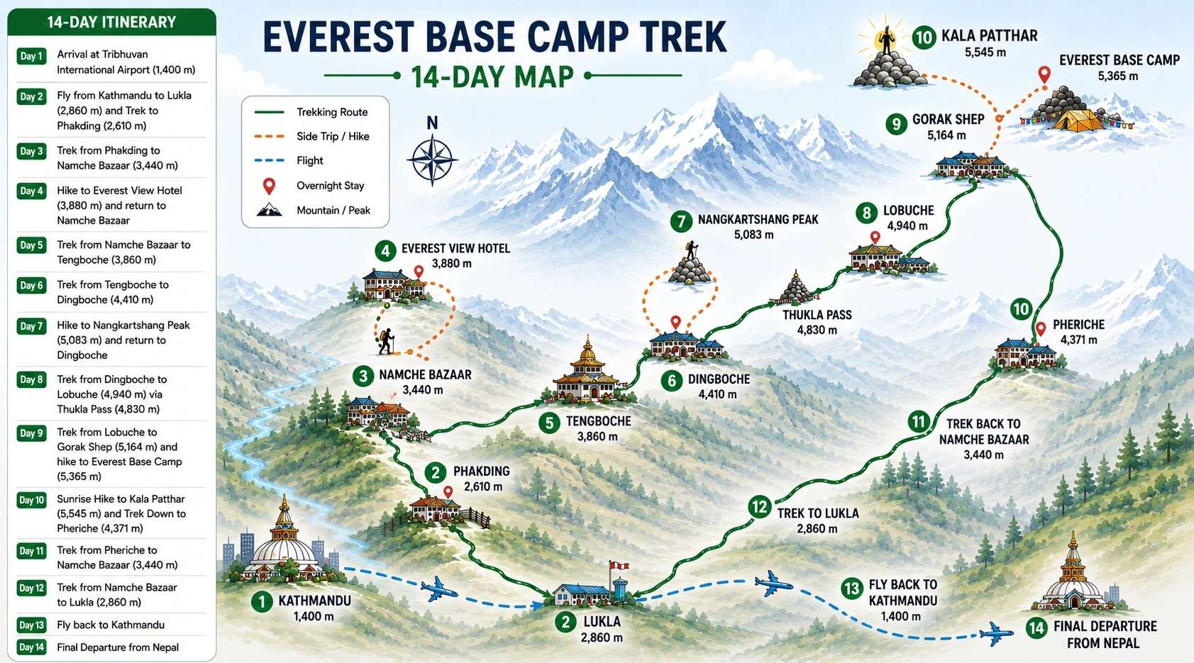 Everest Base Camp Trek - 14 Days