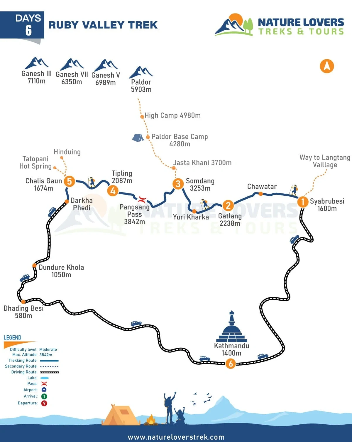 Ruby Valley Trek – 6 Day Nepal’s Best off-the-beaten-path