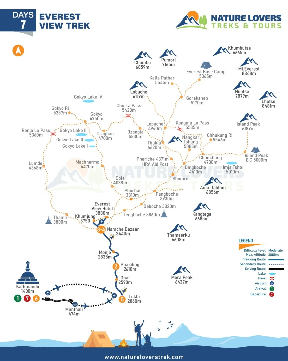 Everest View Trek - 7 Days