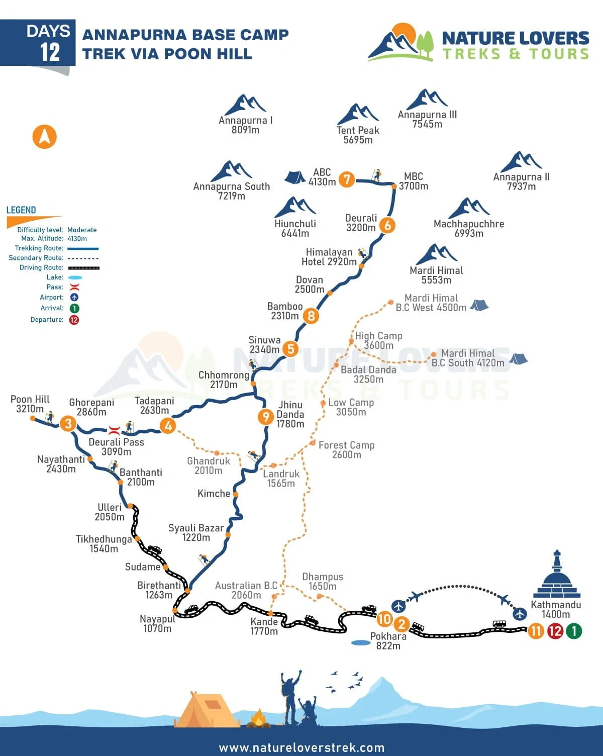 Annapurna Base Camp Trek via Poonhill - 12 Days