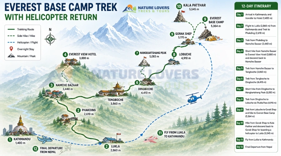 EBC-Trek-with-Helicopter-Return-Route-Map
