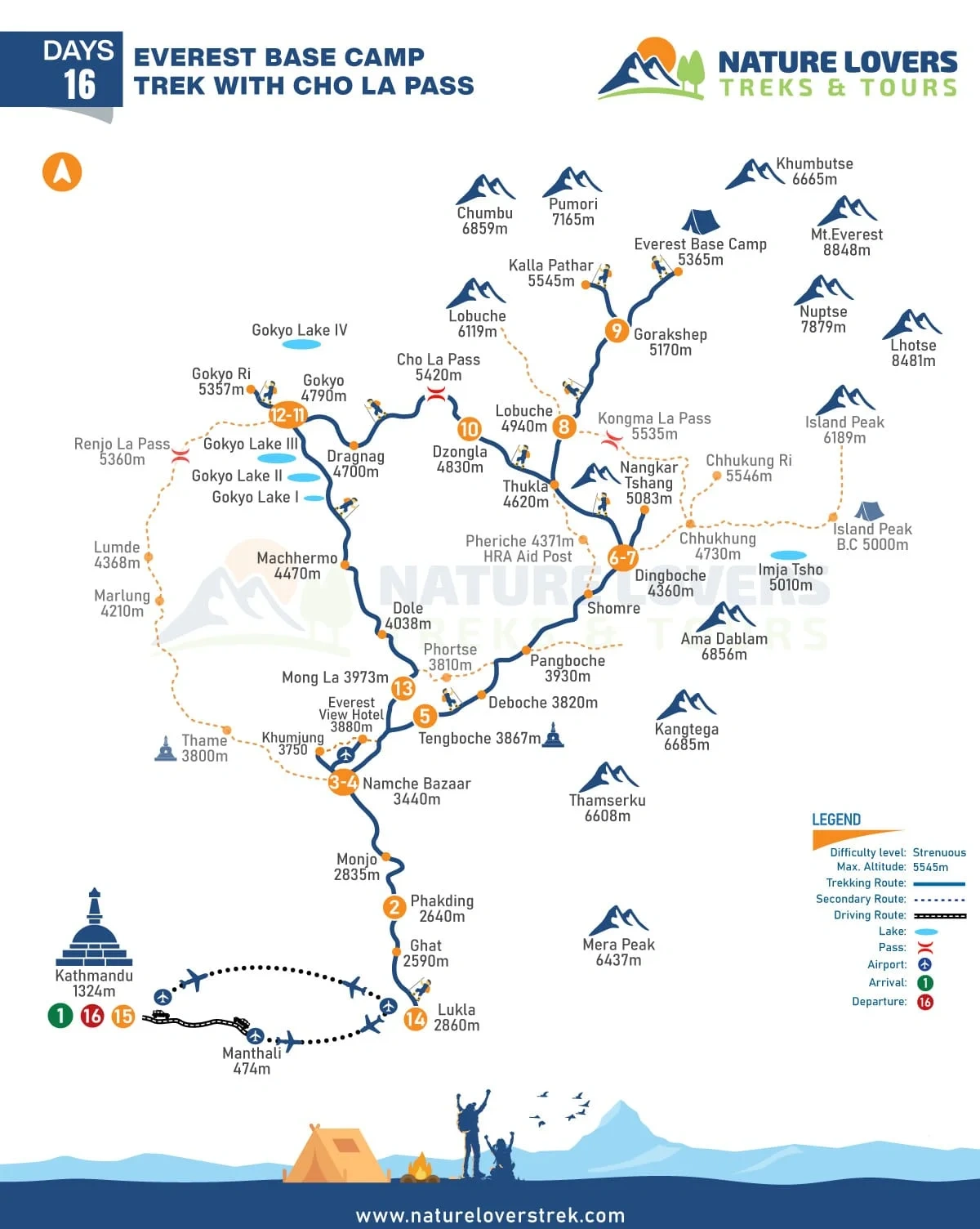 Everest Base Camp Trek with Cho La Pass - 14 Days