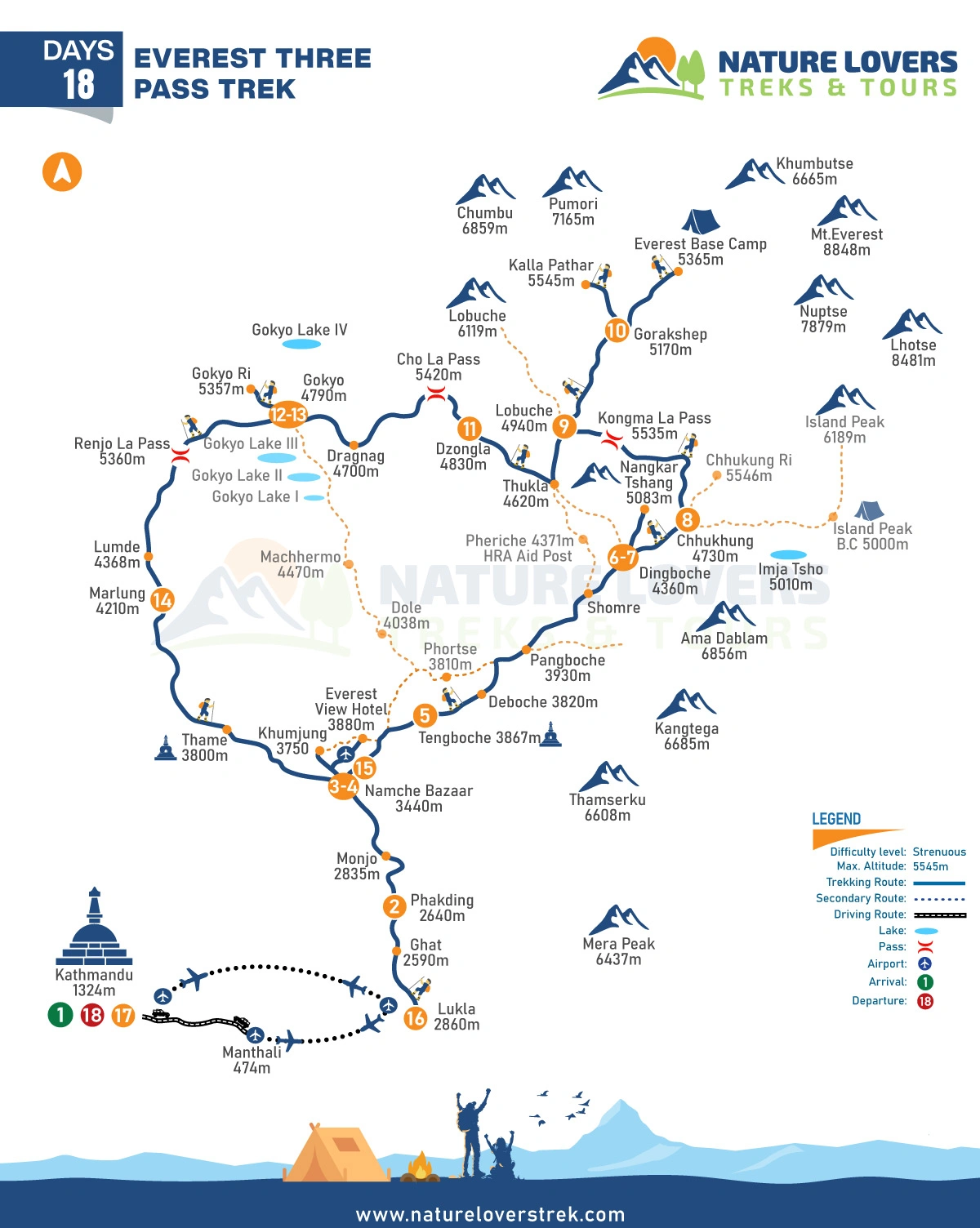 Everest Three Passes Trek - 16 Days