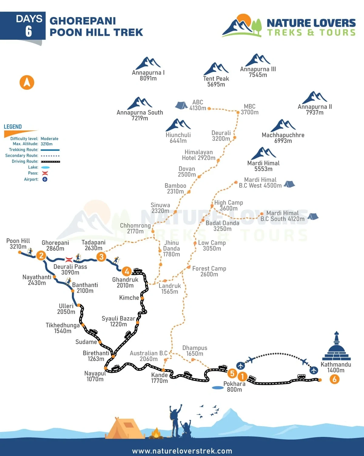 Ghorepani Poon Hill Trek - 6 Days