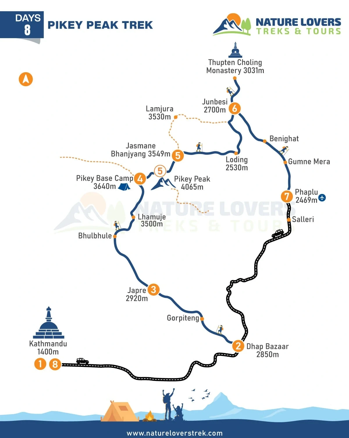 Pikey Peak Trek - 8 Days